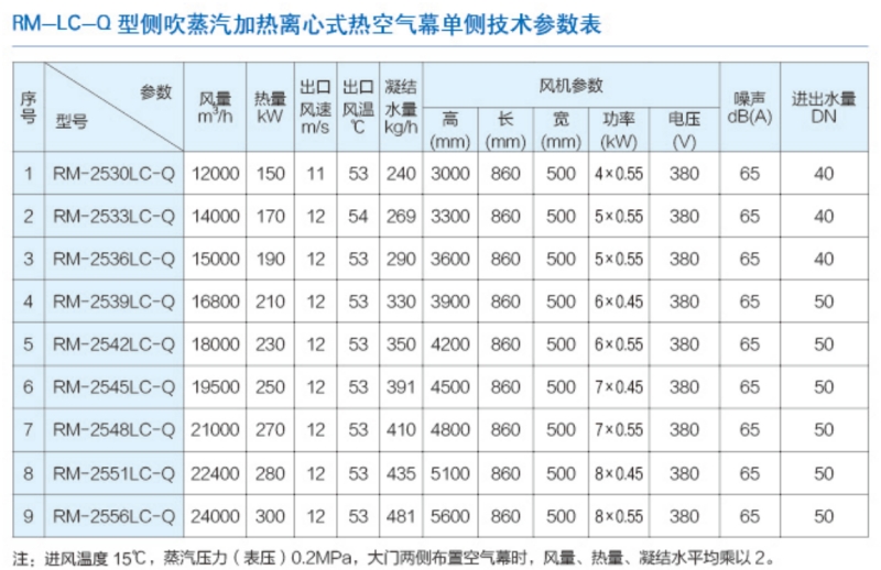 立式側(cè)吹離心式風(fēng)幕機(jī)1_副本.jpg