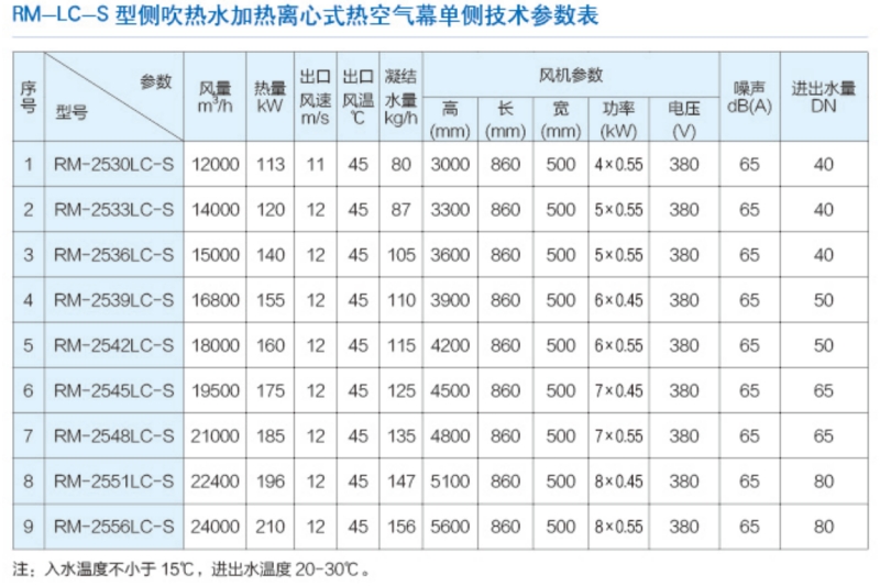立式側(cè)吹離心式風(fēng)幕機(jī)2_副本.jpg